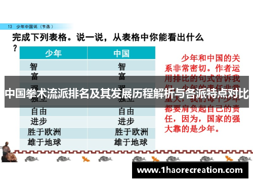 中国拳术流派排名及其发展历程解析与各派特点对比