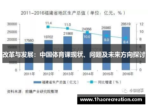 改革与发展：中国体育课现状、问题及未来方向探讨