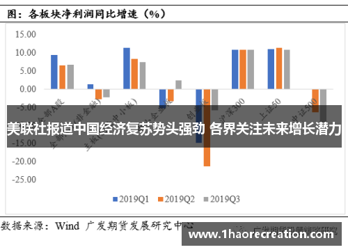 美联社报道中国经济复苏势头强劲 各界关注未来增长潜力