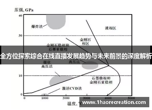 全方位探索综合在线直播发展趋势与未来前景的深度解析