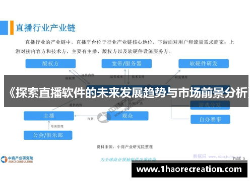 《探索直播软件的未来发展趋势与市场前景分析》
